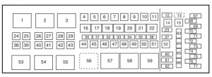 Lincoln Navigator III (Third generation) - fuse box - power distribution box