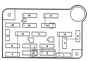 Lincoln Town Car Second Generation - fuse box - instrument panel