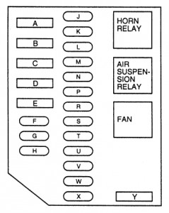 Lincoln Town Car Second Generation - high current fuse