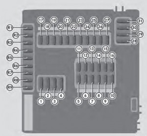 Smart Fortwo mk3 - fuse box