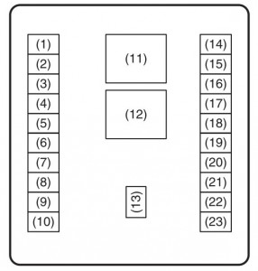 Suzuki Alto 800 - fuse box - passeneger compartment