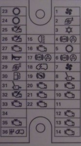 Volkswagen Transporter T5 (2003 - 2014) - fuse box diagram - Auto Genius