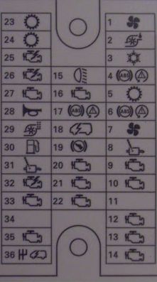 Volkswagen Transporter T5 (2003 - 2014) - fuse box diagram - Auto Genius