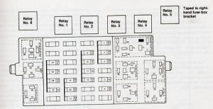 Volkswagen Jetta mk1 (1981 and later models) - fuse box