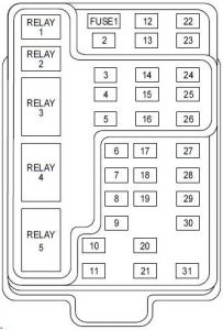 Lincoln Navigator - fuse box diagram - passenger compartment