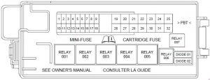 Lincoln Navigator LS - fuse box diagram - luggage compartment