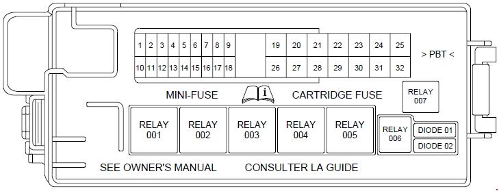 Lincoln Navigator LS (2003 - 2006) - fuse box diagram - Auto Genius