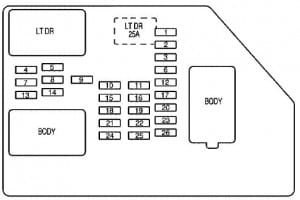 Chevrolet Avalanche (Second generation - 2009) - fuse box - instrument panel