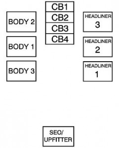 Chevrolet Avalanche Second Generation - fuse box - center instrument panel - top view