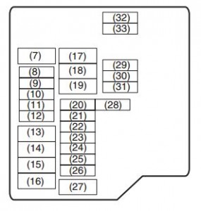 Maruti Suzuki Ciaz - fuse box - engine compartment