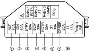 Maruti Suzuki - fuse box - main fuse