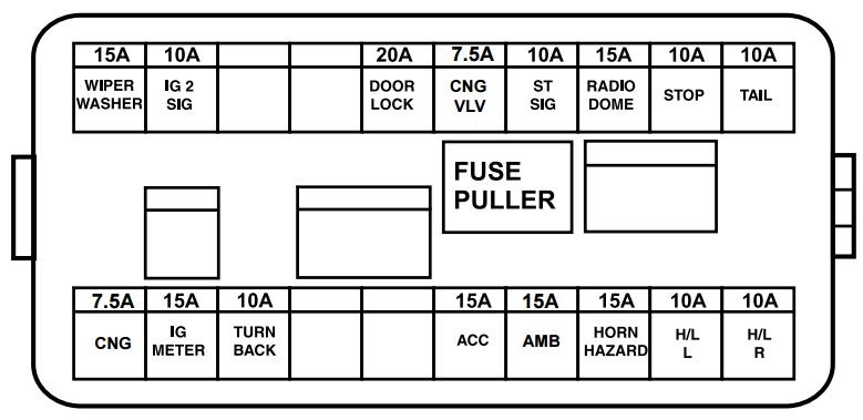 Suzuki Apv Fuse Box - Complete Wiring Schemas