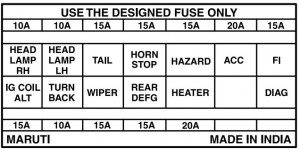 Maruti-suzuki-gypsy-fuse-box