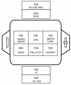 Maruti Suzuki Mmni - fuse box diagram