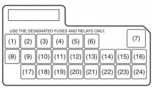 Maruti Suzuki Ritz - fuse box - under dash board