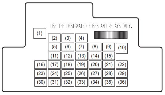 Maruti Suzuki Swift Fuse Box Diagram Auto Genius