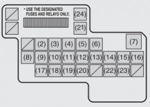 Maruti Suzuki SX4 - fuse box - passenger compartment