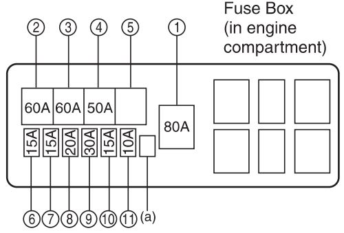Maruti Suzuki Zen Estilo - Fuse Box Diagram