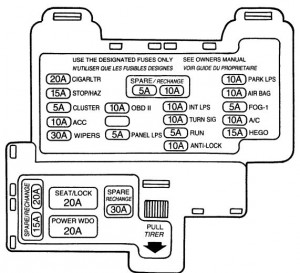 Mercury Cougar 7th Generation - fuse box - instrument panel