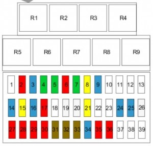 Renault Kangoo mk1 - fuse box diagram