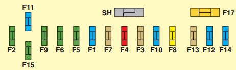 Citroen C5 Ii (Mk2) (From 2008) - Fuse Box Diagram - Auto Genius