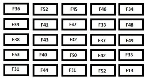 Citroen Jumper - fuse box - instrument panel