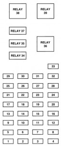 Mercury Sable 3rd Generation - fuse box - instrument panel