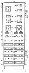 Mercury Sable 3rd Generation - fuse box - power distribution box