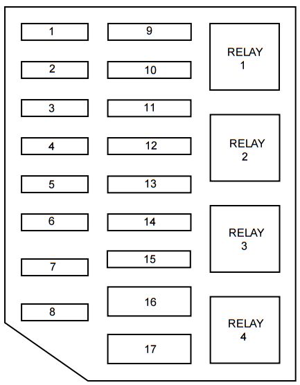 92 Grand Marquis Fuse Box Diagram 2003 Crown Victoria Crown