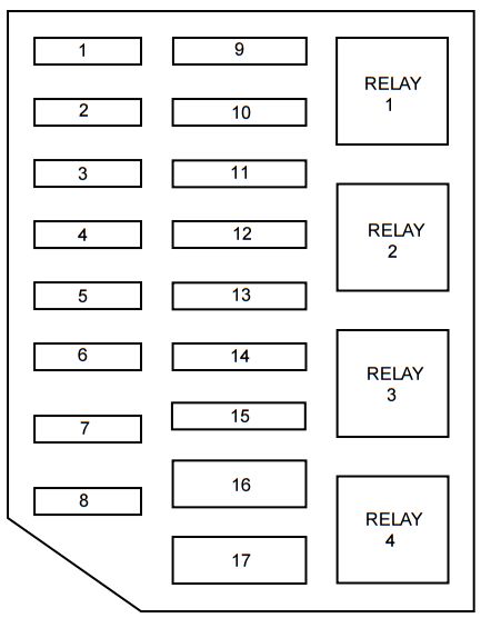 Mercury Grand Marquis 1998 2002 Fuse Box Diagram