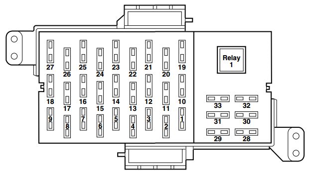 2005 Mercury Grand Marquis Fuse Box | schematic and wiring diagram