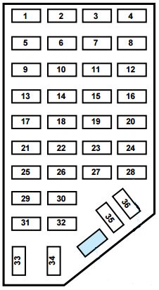 2000 Mercury Villager Fuse Box | schematic and wiring diagram