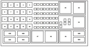 Mercury Mountaineer Third Generation - fuse box - power distribution box