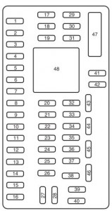 Mercury Sable 5th Generation - fuse box - instrument panel