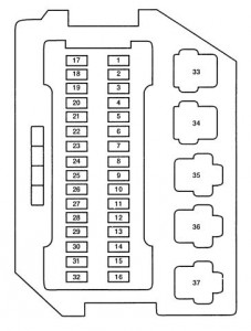 Mercury Villager First Generation - fuse box - instrument panel