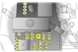 Opel Tigra GT - fuse box - instrument panel