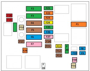 Citroen C4 Cactus - fuse box - engine compartment