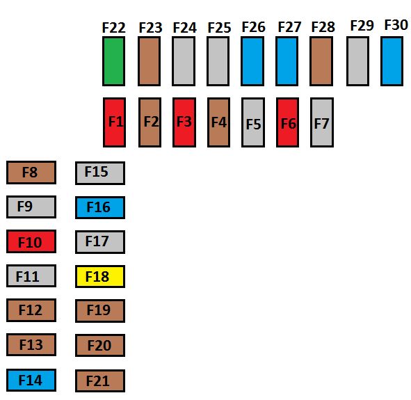 Citroen C4 Cactus  From 2014  - Fuse Box Diagram