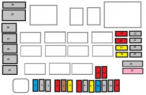 Citroen C4 Aircross - fuse box - engine compartment