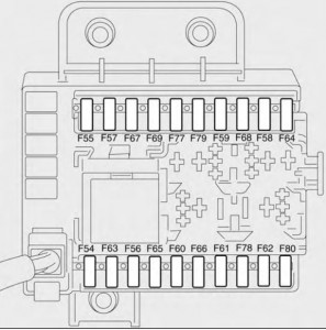 Fiat Croma - fuse box - boot compartment