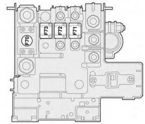 Fiat Croma - fuse box - engine compartment (battery)