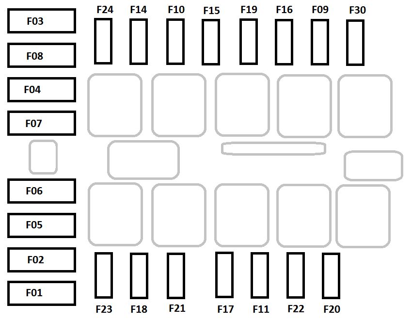 Fiat Ducato Mk3 (2006 - 2014) - Bezpieczniki Schemat - Auto Genius