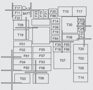 Fiat Doblo mk2 - fuse box - dashboard