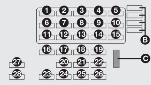 Fiat Multipla mk2 - fuse box - passenger compartment