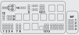 Fiat Scudo mk1 FL - fuse box - engine compartment (with ABS)