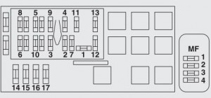 Fiat Scudo mk1 FL - fuse box - engine compartment (without ABS)