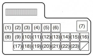 Fiat Sedici - fuse box - dashboard