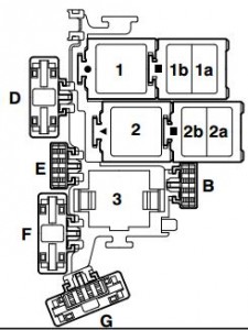 Volkswagen Passat B5 FL - fuse box - relay panel