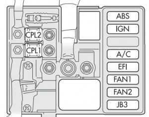 Alfa Romeo 147 - fuse box - battery (positive pole)