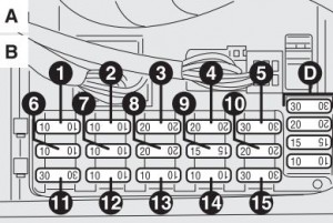 Alfa Romeo 156 FL - main fuse box